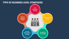 Type of Business Level Strategies - Slide 1