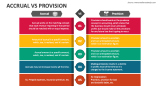 Accrual Vs Provision - Slide 2
