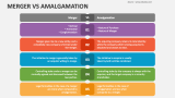 Merger Vs Amalgamation - Slide 2