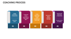 Coaching Process - Slide 1