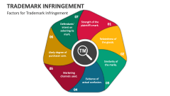 Factors for Trademark Infringement - Slide 1