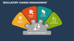 Regulatory Change Management - Slide 1