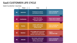 SaaS Customer Journey Life Cycle - Slide 3