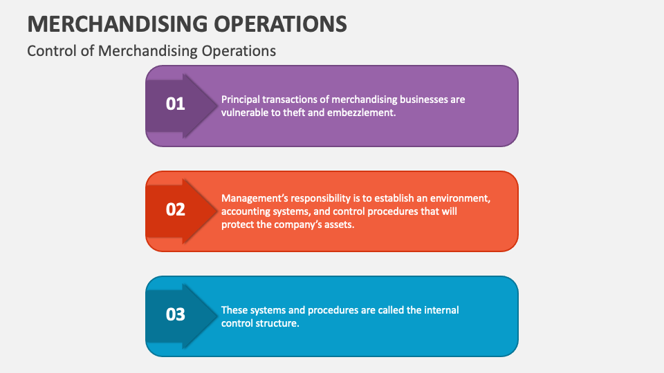 Merchandising Operations PowerPoint Presentation Slides PPT Template