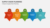 5 Steps to Supply Chain Planning - Slide 5