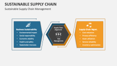 Sustainable Supply Chain Management - Slide 1