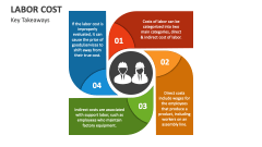 Key Takeaways of Labor Cost - Slide 1