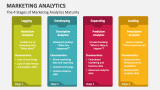 The 4 Stages of Marketing Analytics Maturity - Slide 3