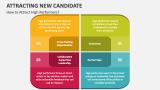How to Attract High Performers? - Slide 3