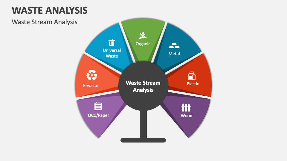 Waste Analysis PowerPoint Presentation Slides PPT Template