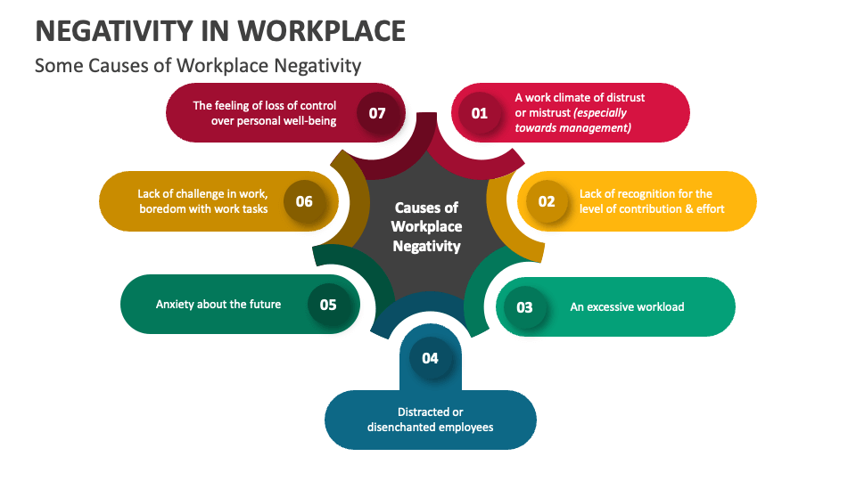 How To Overcome Negativity In The Workplace Workplace Negativity