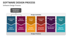Software Design Process - Slide 1