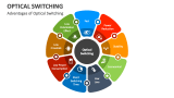 Advantages of Optical Switching - Slide 2