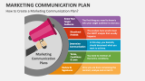 How to Create a Marketing Communication Plan? - Slide 3