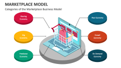 Categories of the Marketplace Business Model - Slide 1