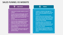 Sales Funnel Vs Website - Slide 1