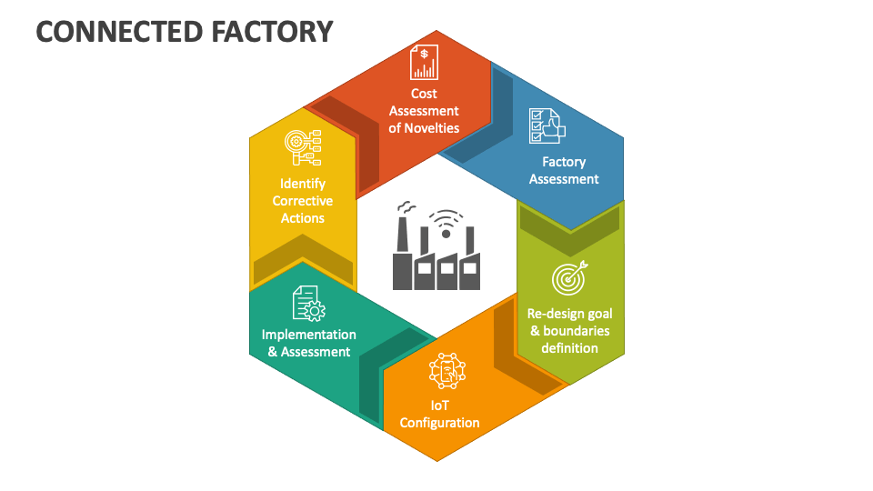 connected-factory-powerpoint-presentation-slides-ppt-template