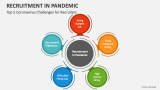 Top 5 Coronavirus Challenges for Recruiters in Pandemic - Slide 2