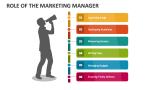 Role of the Marketing Manager - Slide 3