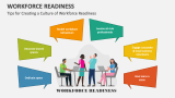 Tips for Creating a Culture of Workforce Readiness - Slide 1