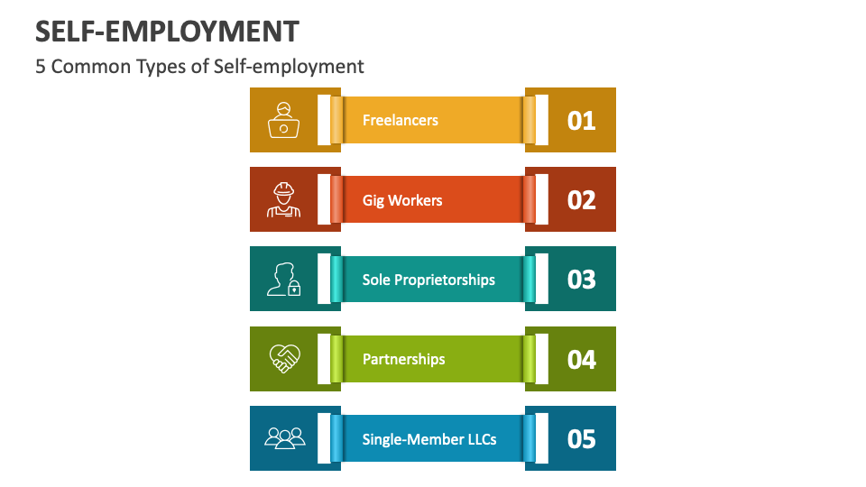 self-employment-powerpoint-and-google-slides-template-ppt-slides