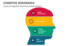 Causes of Cognitive Dissonance (Male version) - Slide 6