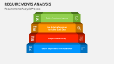 Requirements Analysis Process - Slide 4