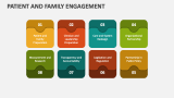 Patient and Family Engagement - Slide 4