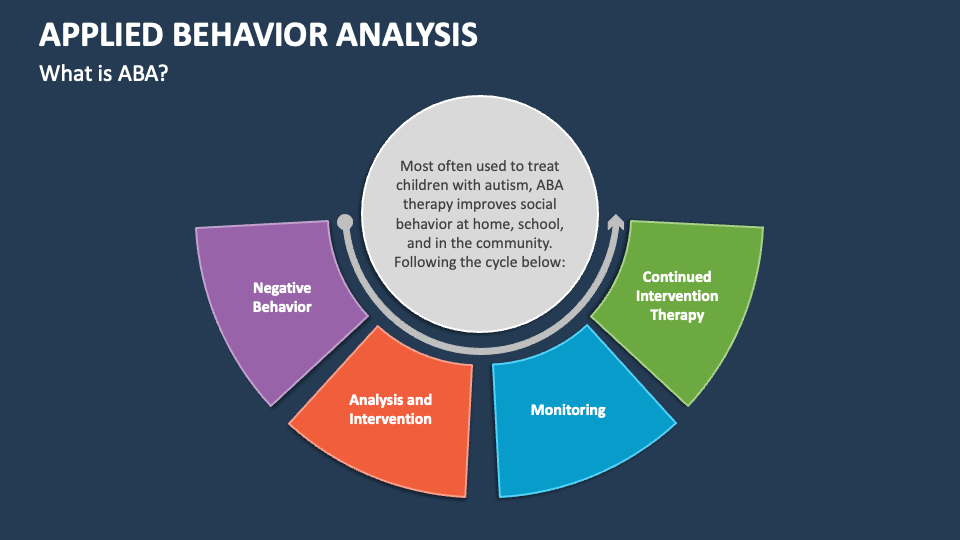 behavior analysis research paper topic