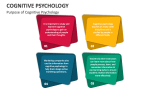 Purpose of Cognitive Psychology - Slide 2