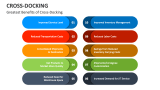 Greatest Benefits of Cross-Docking - Slide 5