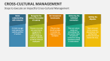 Steps to Execute an Impactful Cross-Cultural Management - Slide 2