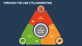 Through The Line (TTL) Marketing - Slide 2
