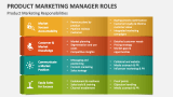 Product Marketing Roles & Responsibilities - Slide 3