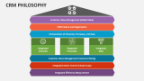 CRM Philosophy - Slide 2