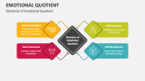 Elements of Emotional Quotient - Slide 1