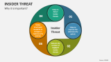 Insider Threat PowerPoint Presentation Slides - PPT Template