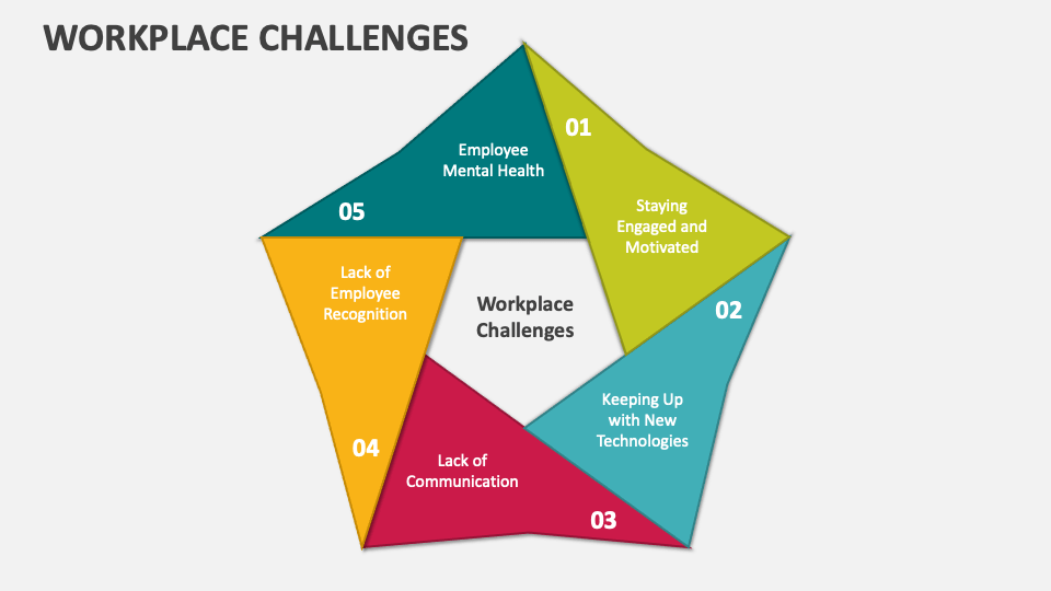 Workplace Challenges PowerPoint Presentation Slides PPT Template