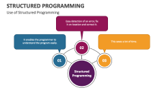 Use of Structured Programming - Slide 1