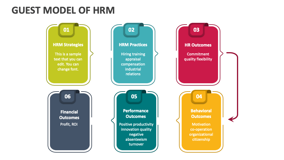 Guest Model of HRM PowerPoint and Google Slides Template PPT Slides