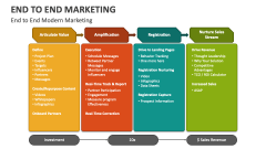End to End Modern Marketing - Slide 1