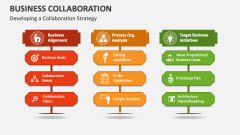 Developing a Business Collaboration Strategy - Slide 1