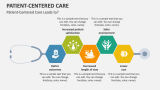 Patient-Centered Care PowerPoint and Google Slides Template - PPT Slides