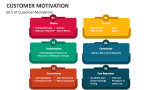 6C's of Customer Motivation - Slide 3