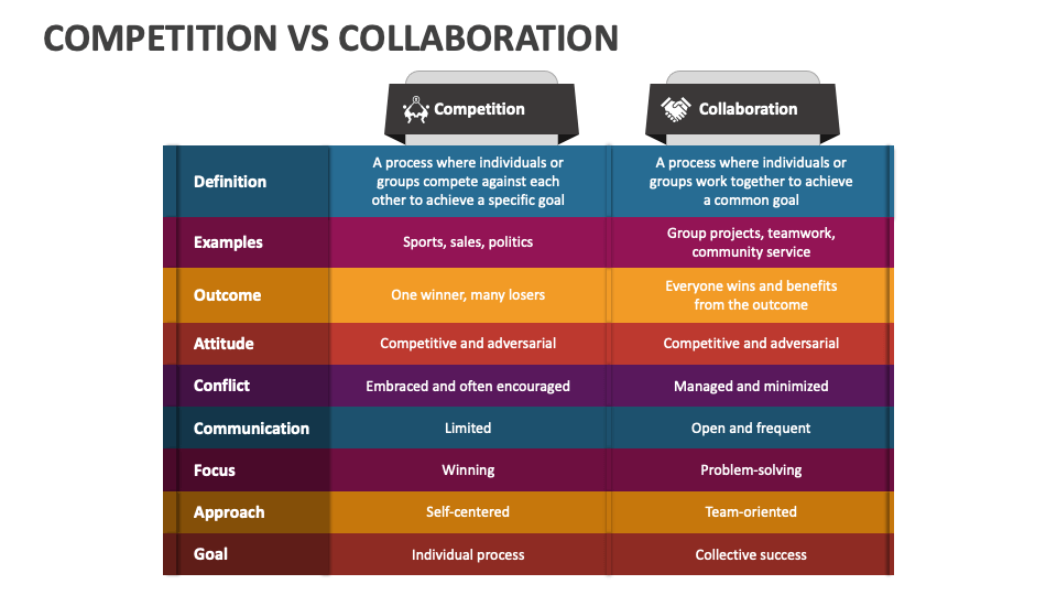 Competition Vs Collaboration PowerPoint and Google Slides Template