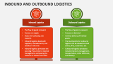 Inbound And Outbound Logistics - Slide