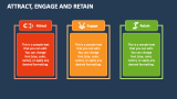 Attract, Engage and Retain - Slide 1