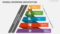 Federal Enterprise Architecture PowerPoint and Google Slides Template ...