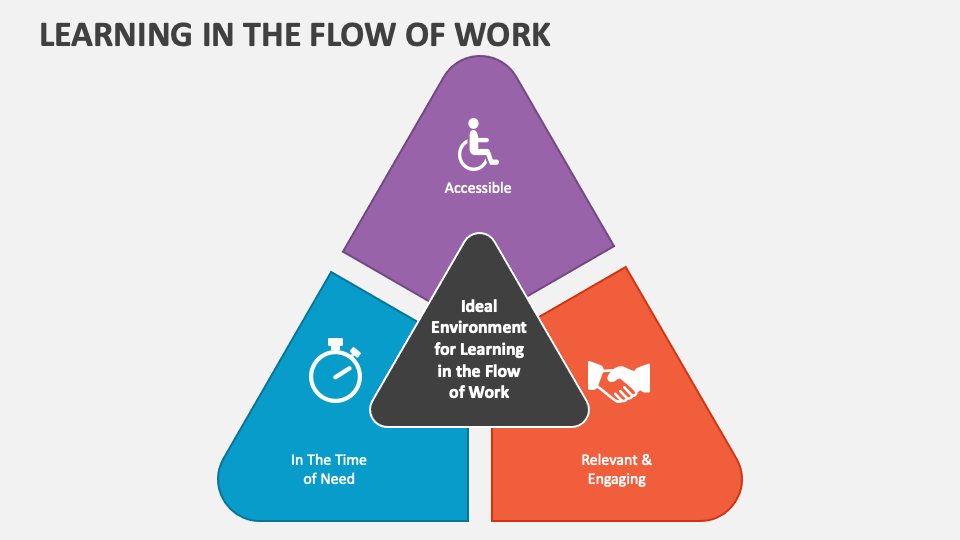 Learning in The Flow of Work PowerPoint Presentation Slides - PPT Template