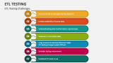 ETL Testing Challenges - Slide 6